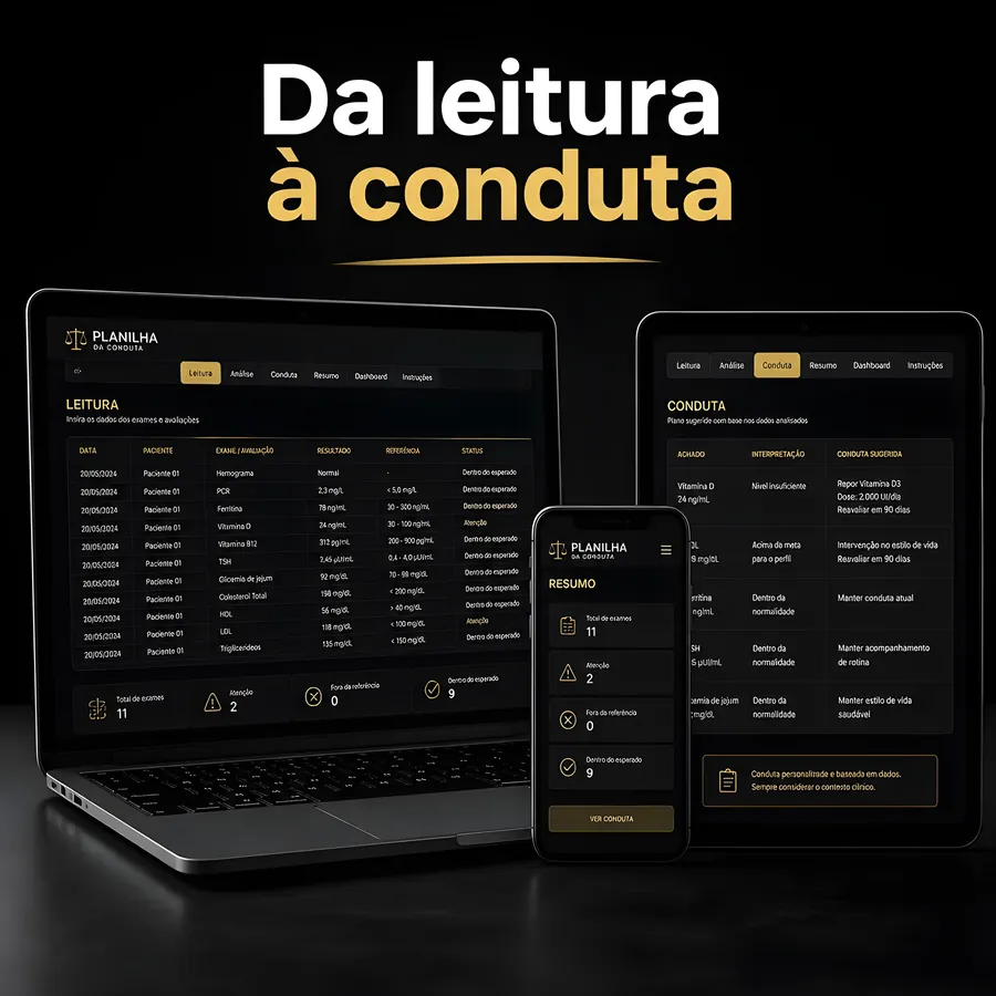 Da leitura à conduta